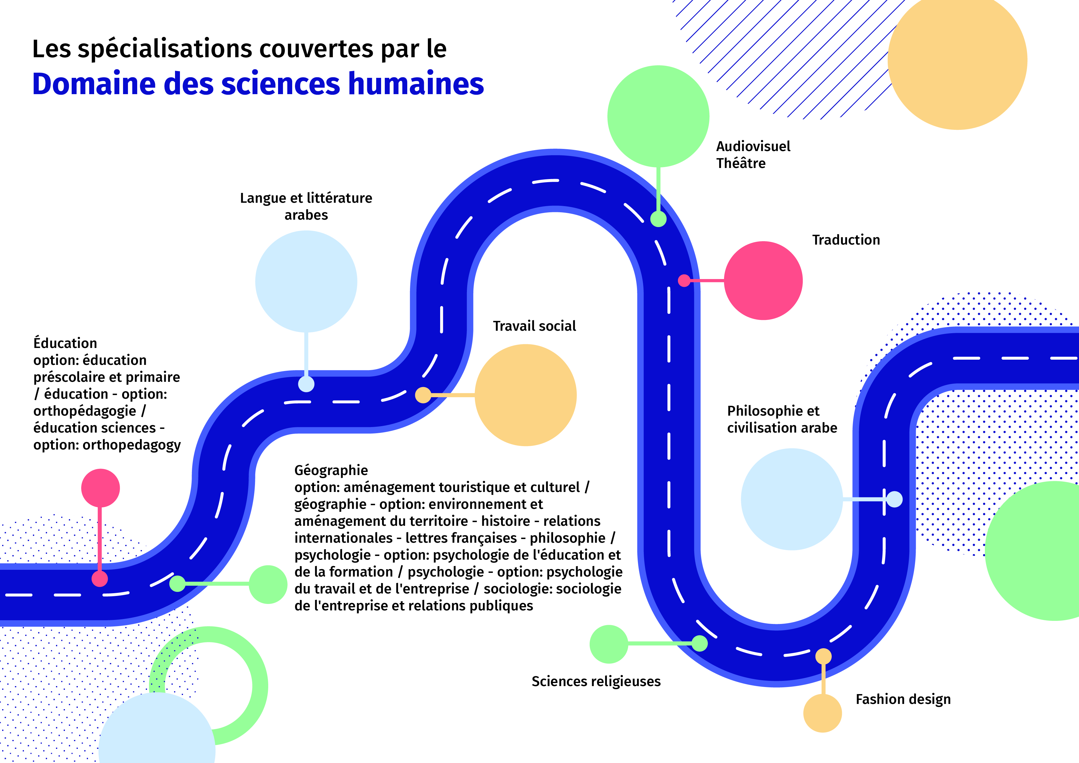 Domaine Humanités